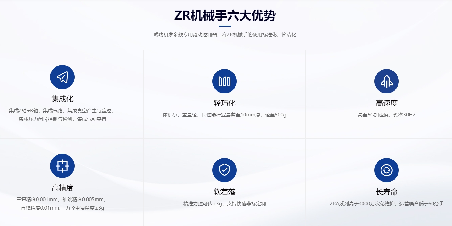速程精密：創新ZR軸技術，開啓自動化新篇章